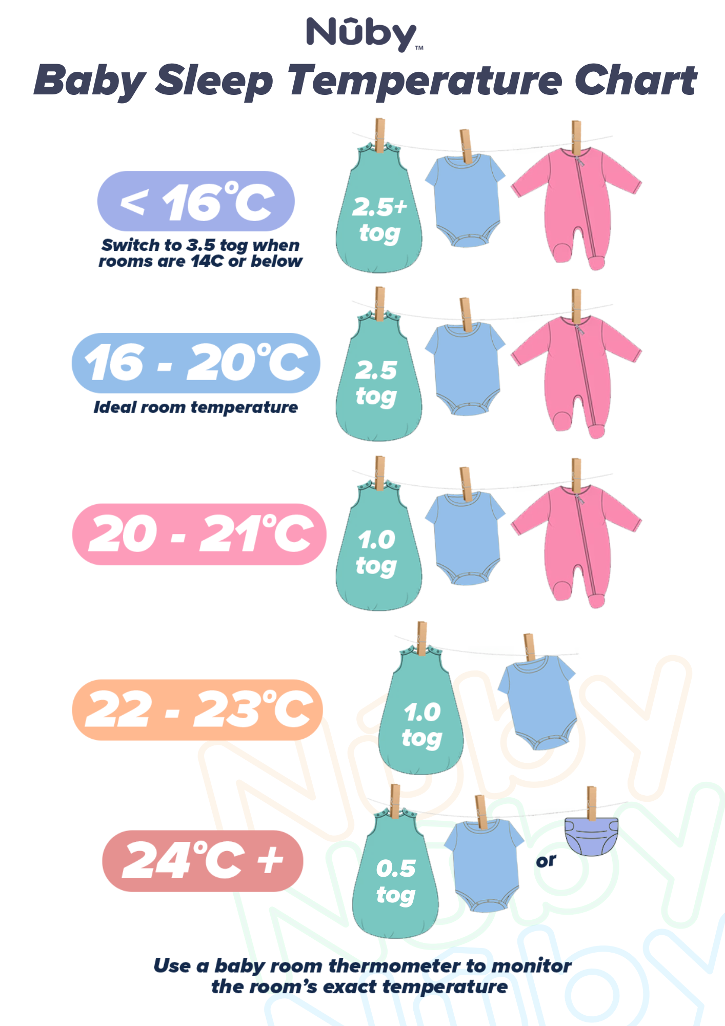 Room Temperature Chart Dressing Baby For Sleep 24 Degrees Hot Baby
