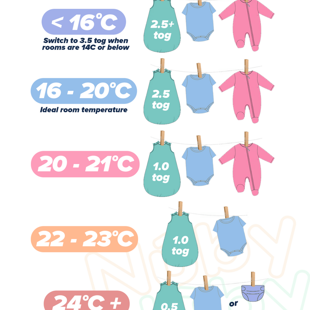 How to Dress a Baby for Sleep Including a Printable Baby Sleep Temperature Chart Nuby UK