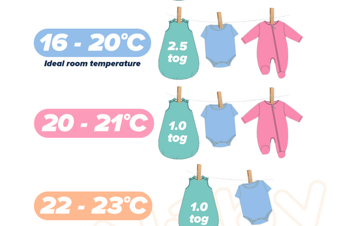 How to dress a baby for sleep: Including a printable baby sleep temperature chart