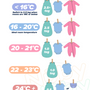 How to dress a baby for sleep: Including a printable baby sleep temperature chart